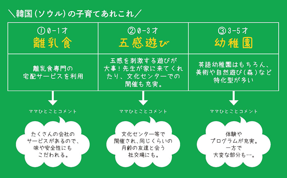韓国（ソウル）の子育てあれこれ ①0-1才離乳食②0-3才五感遊び③3-5才幼稚園